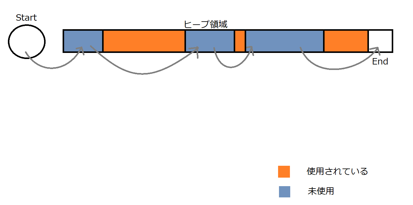空きブロック参照概念図