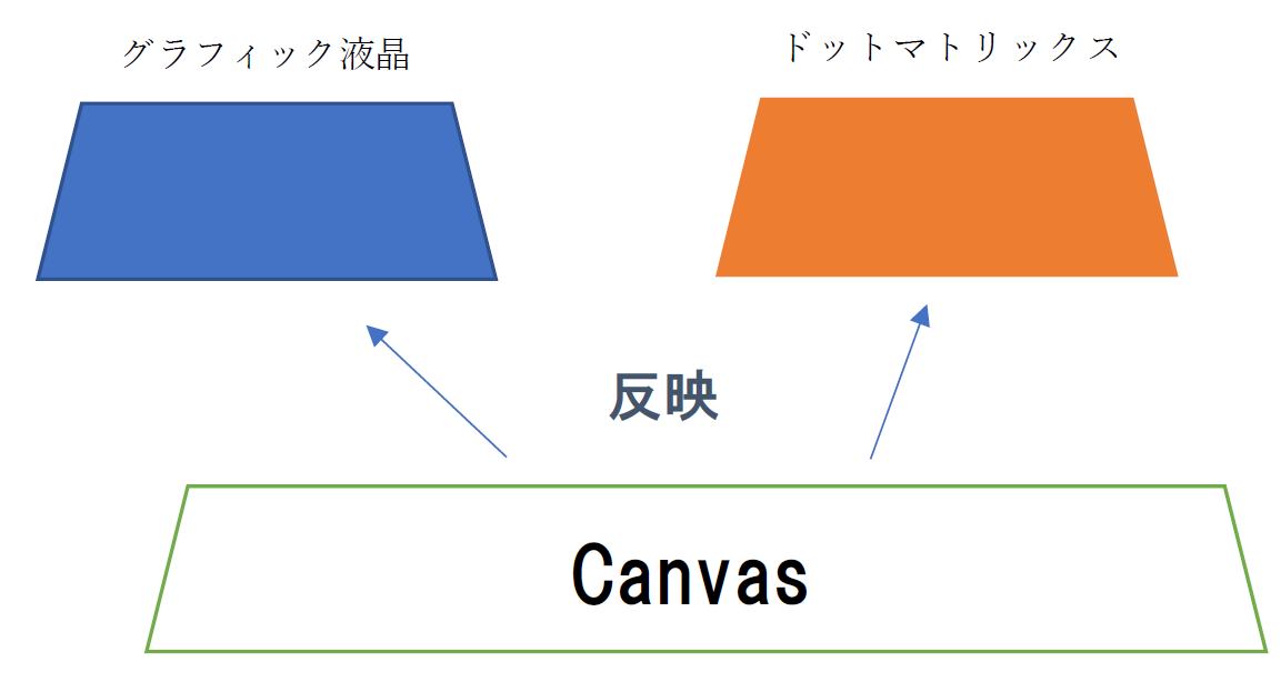 移植性