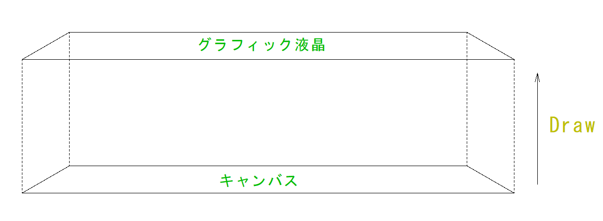 GLCDControllerのしくみ