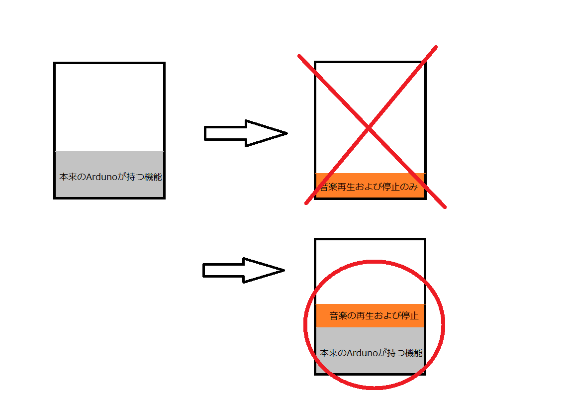コントローラー概念図