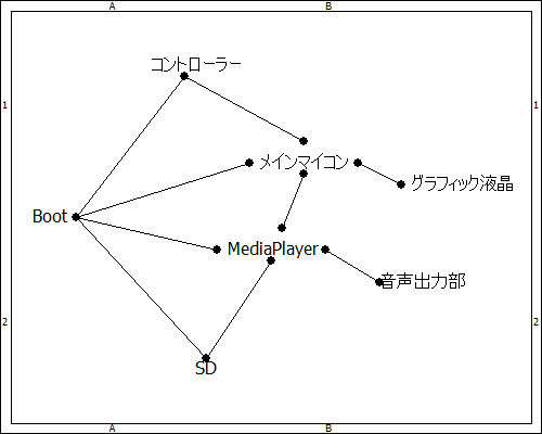 モジュール間接続の全体像