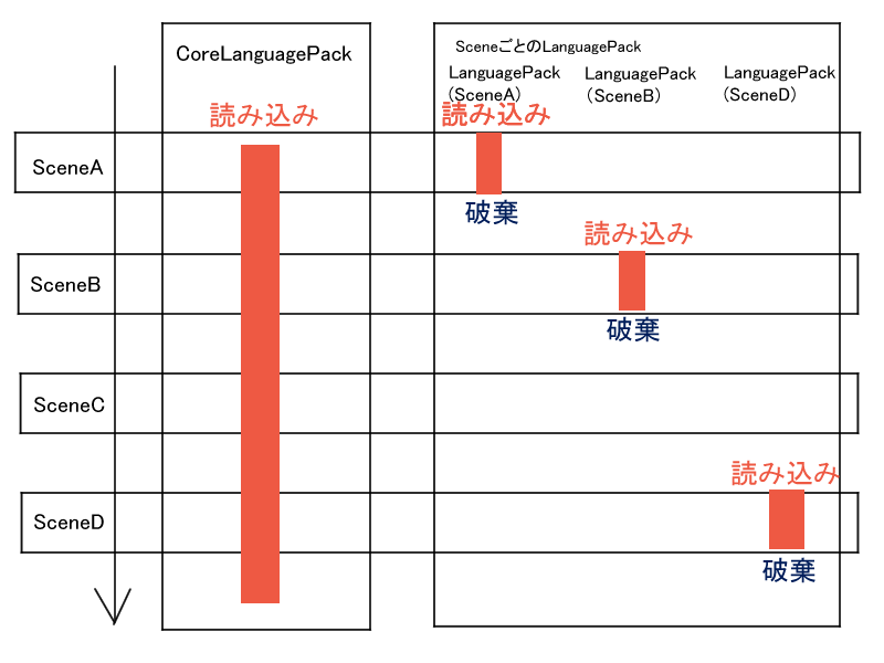 読み込みのタイミング
